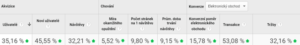 statistiky