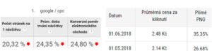statistiky