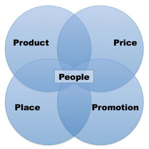 5P marketingu