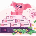Případová studie: Když několik automatizací dlouhodobě generuje miliony korun měsíčně